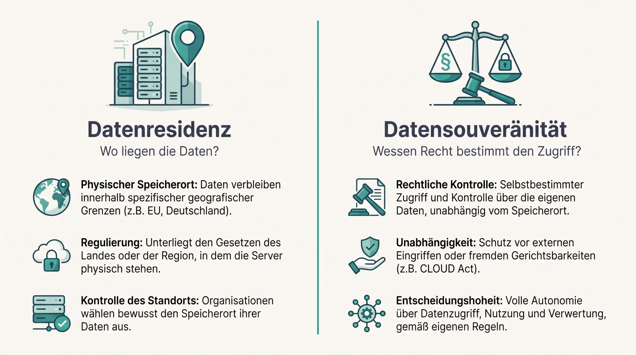 Infografik: Datenresidenz beantwortet den Speicherort der Daten, Datensouveränität die Rechtshoheit über den Zugriff